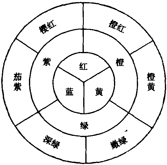 1.5.9 添料